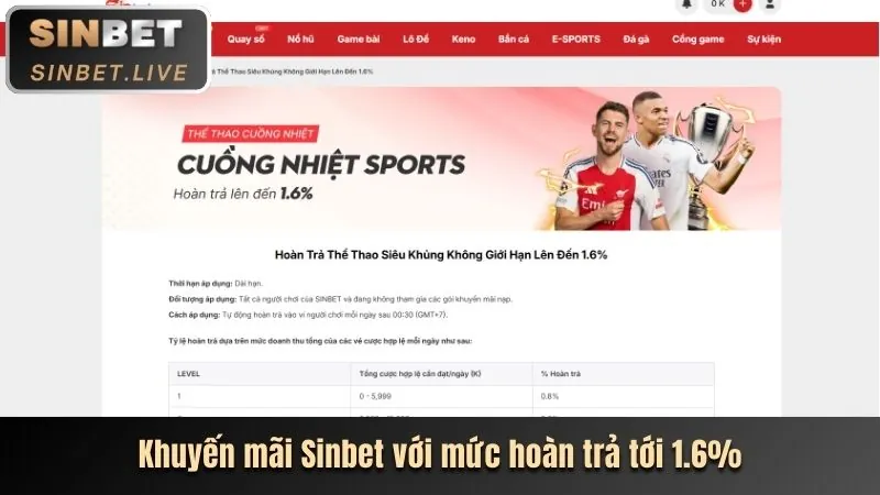Thưởng nạp lại hàng ngày lên đến 689
